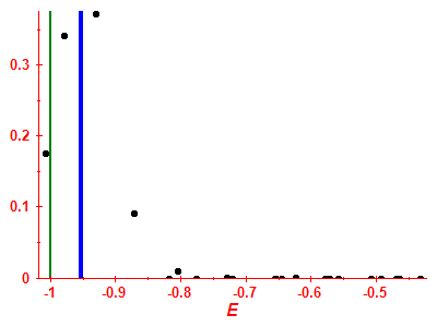 Strength function